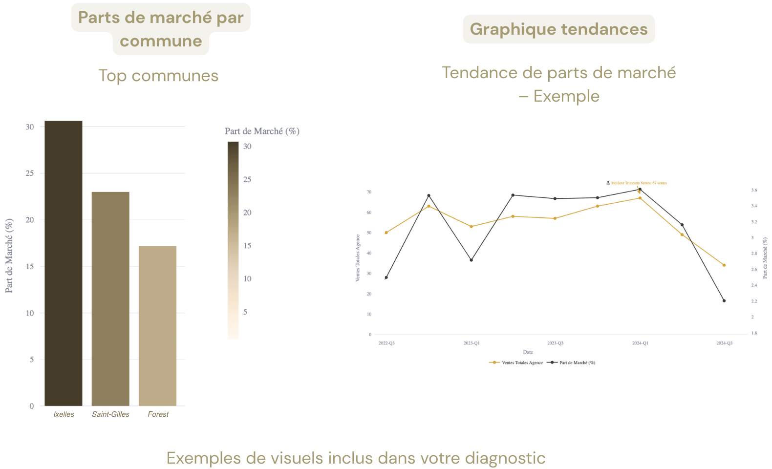 diagnostic part de marché – communes & tendances copy 2