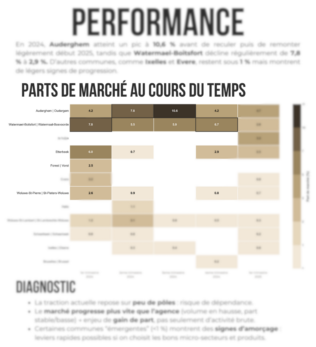 solianova part de marché au cours du temps